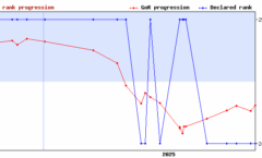 ヨーロッパの囲碁レーティングシステム